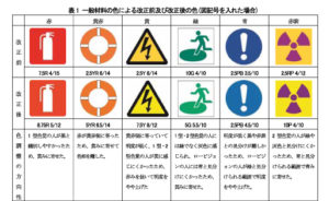 画像：安全標識のユニバーサルデザインカラー採用の比較表