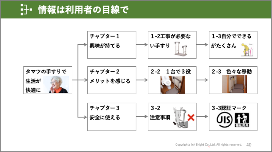 セミナー資料：情報は利用者の目線で