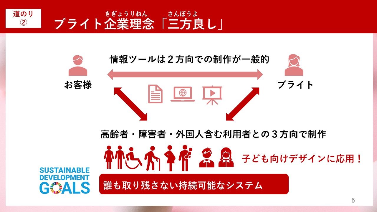 スライド：ブライト企業理念「三方良し」