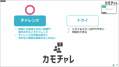 「チャレンジ」と「トライ」の比較図。後述