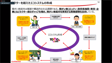 共存共栄する「エコシステム」の図