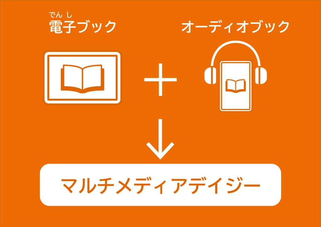 イメージ図：電子ブック＋オーディオブック