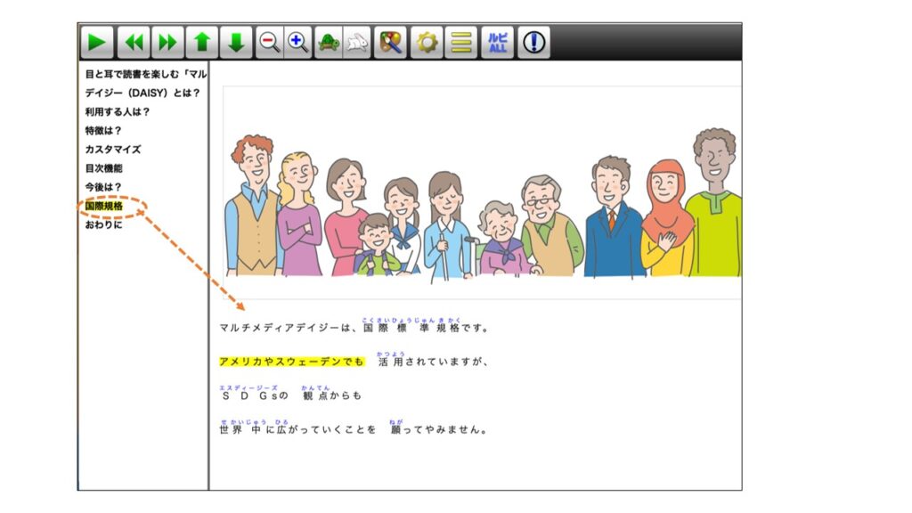 画面：目次機能