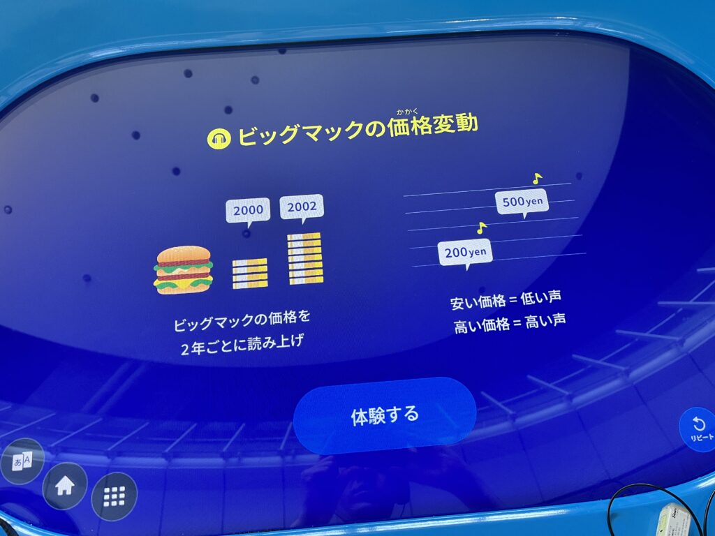 「ビッグマックの価格変動」の説明画面。ビッグマックの価格を2年ごとに読み上げる