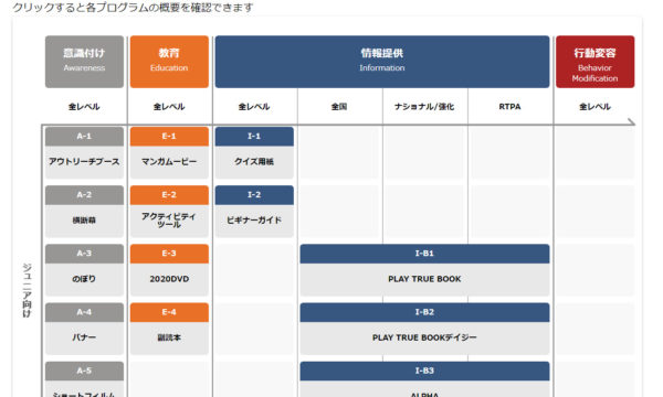 Web画面：JADA教育教材マトリクスページ