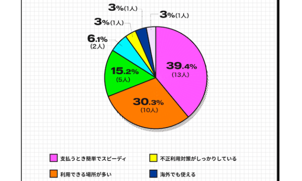 画像：円グラフ