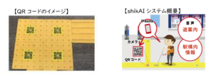 「shikAI」（シカイ） の説明図。左にはQRコードが埋め込まれた点字ブロック。右にはスマホのカメラがコードを認識し、道案内がされるイメージがイラスト化されている。