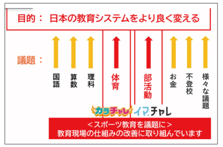 スライド、エデュシップの目的は「日本の教区システムをよりよく変える」